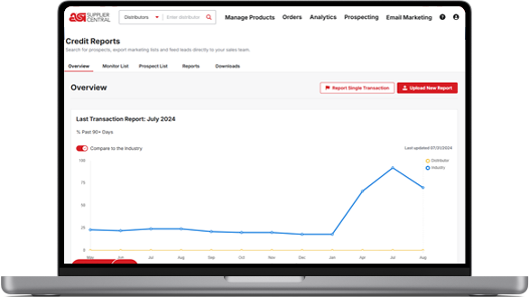 SCentral-creditReport