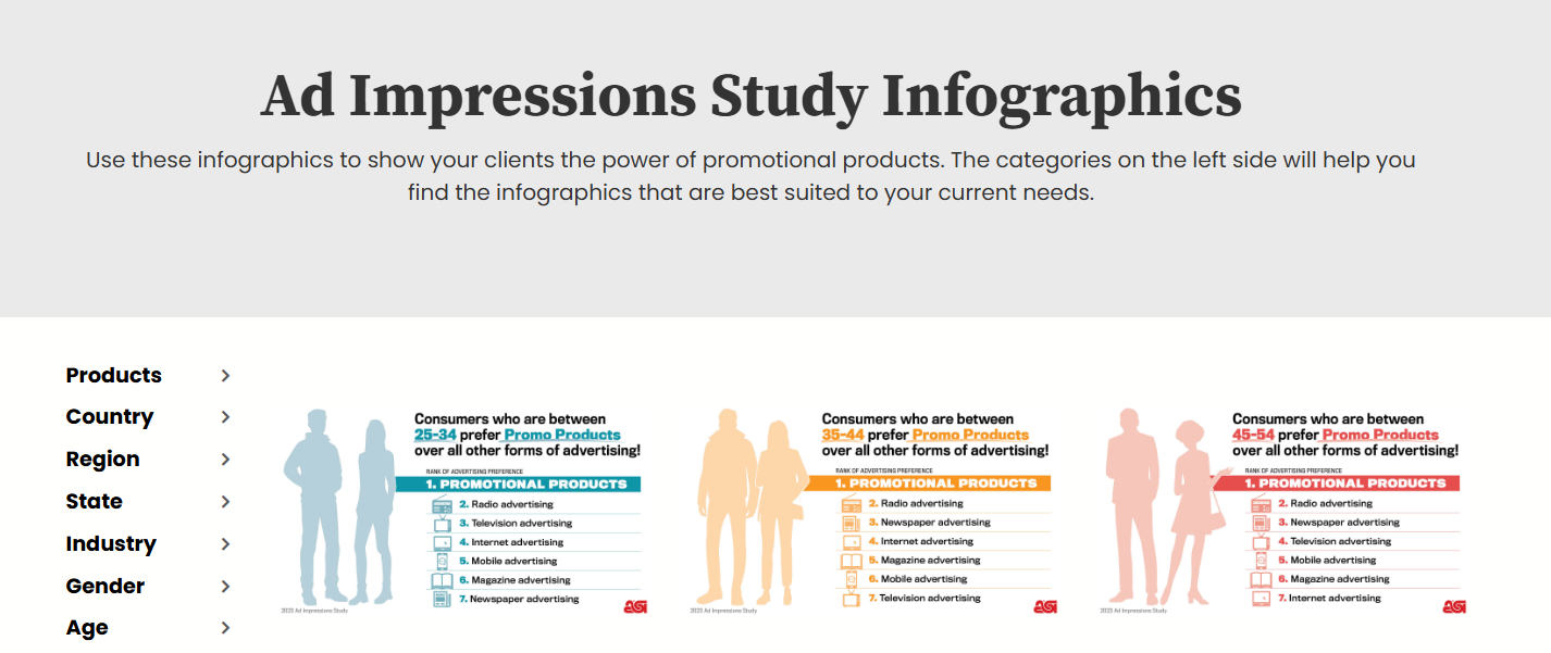End-Buyer Infographics